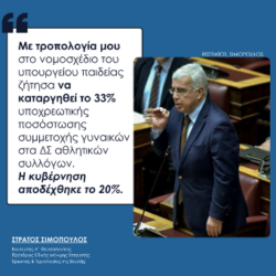 ΡΥΘΜΙΣΕΙΣ ΓΙΑ ΤΟΝ ΕΡΑΣΙΤΕΧΝΙΚΟ ΚΑΙ ΕΠΑΓΓΕΛΜΑΤΙΚΟ ΑΘΛΗΤΙΣΜΟ – ΤΡΟΠΟΠΟΙΗΣΗ Ν. 2725/1999