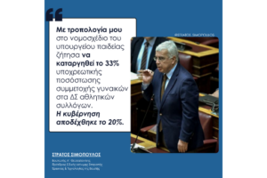 ΡΥΘΜΙΣΕΙΣ ΓΙΑ ΤΟΝ ΕΡΑΣΙΤΕΧΝΙΚΟ ΚΑΙ ΕΠΑΓΓΕΛΜΑΤΙΚΟ ΑΘΛΗΤΙΣΜΟ – ΤΡΟΠΟΠΟΙΗΣΗ Ν. 2725/1999